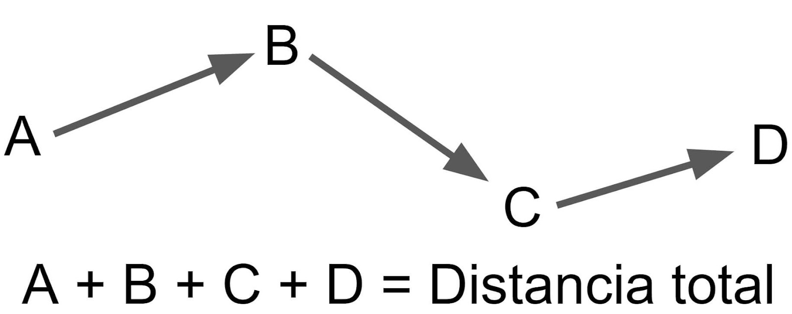 Calcular la suma de distancias en App Inventor 2