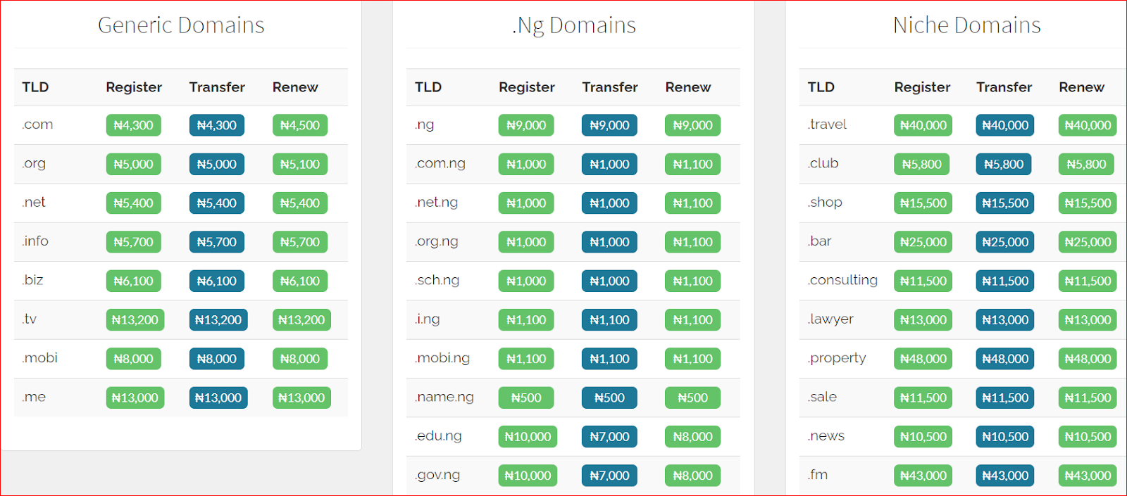 QServers domains