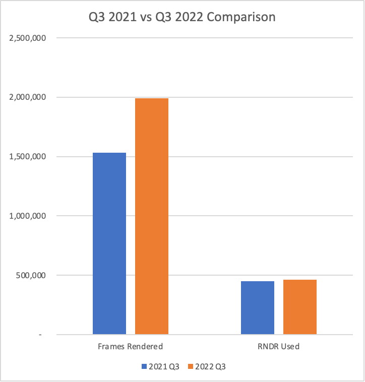 Apa itu Render token dan mengapa harganya naik 300% - 2