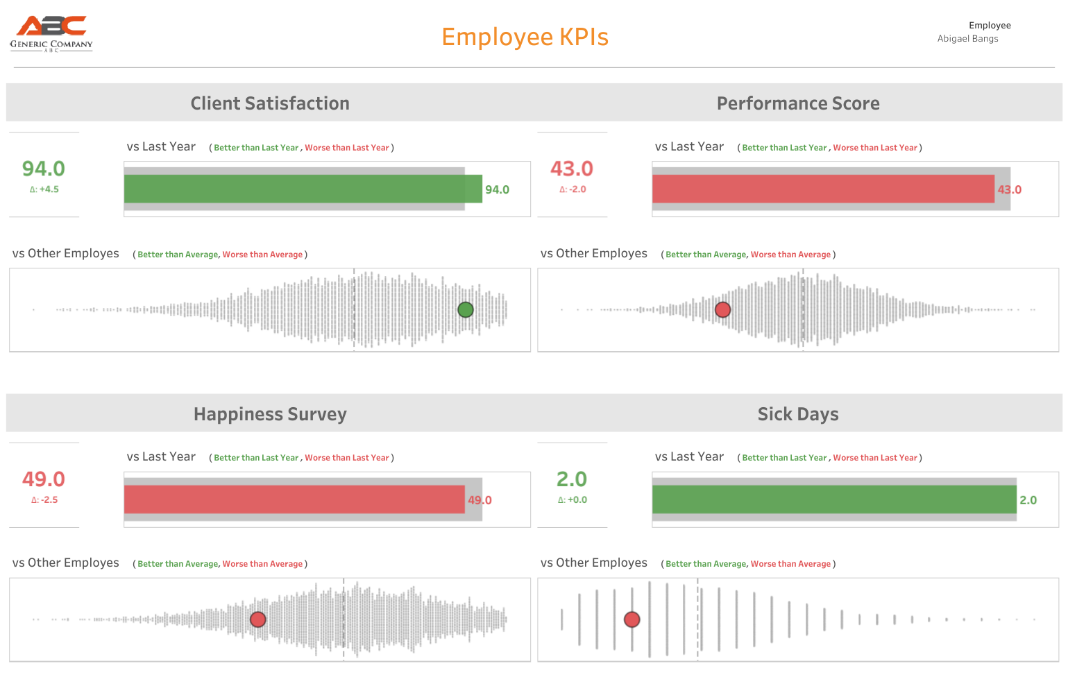 HR KPIs: Talent Satisfaction vs Employee Performance