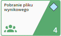 Proces anonimizacji