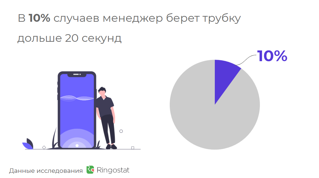 Вы теряете деньги. Топ-12 ошибок, убивающих продажи компаний — исследование