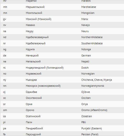 Все о кодировках в компьютерах