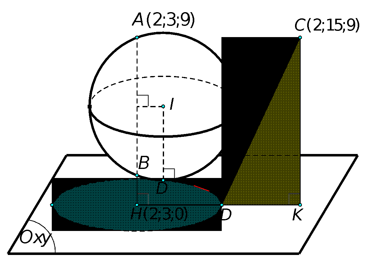Trong không gian (Oxyz), cho ba điểm (Aleft( {2,;,3,;,9} right),{rm{ }}Bleft( {2,;,3,;,4} right)) và (Cleft( {2;15;9} right).) Một mặt cầu (left( S right)) luôn đi qua (A,{rm{ }}B) và tiếp xúc với mặt phẳng (left( {Oxy} right)) tại (D.) Biết rằng khi (CD) đạt giá trị nhỏ nhất thì tọa độ tâm của mặt cầu (left( S right)) là (Ileft( {a,;,b,;,c} right)). Khi đó (a - b + 2c) bằng</p> 1