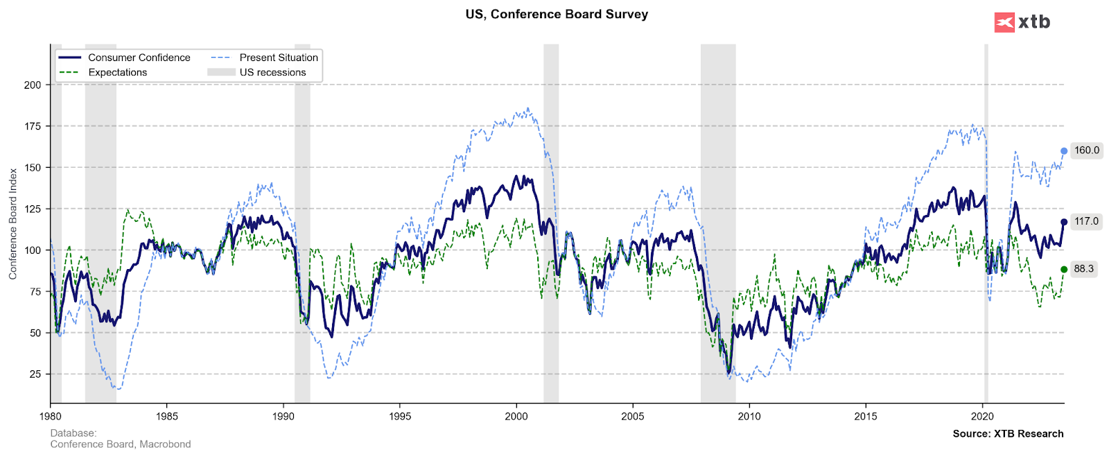 LVMH Investor Relations Material - Quartr