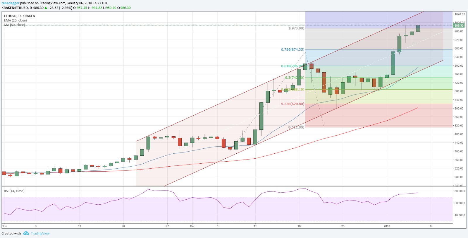 https://www.tradingview.com/x/Spz6j3BE/