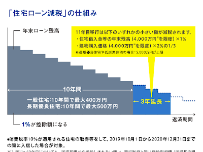 [ベスト] 年収500万 住宅ローン控除 219891-年収500万 住宅ローン控除