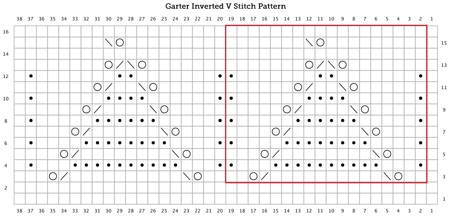 Loom Knit Garter Inverted V Eyelet Lace chart