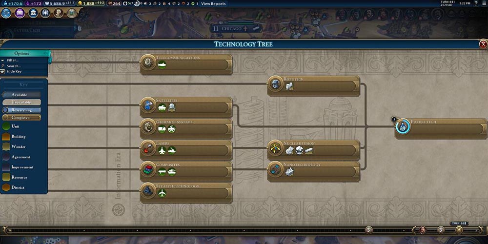 The Technology Tree in Civ 6