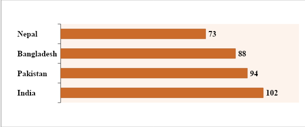 Rankings of countries