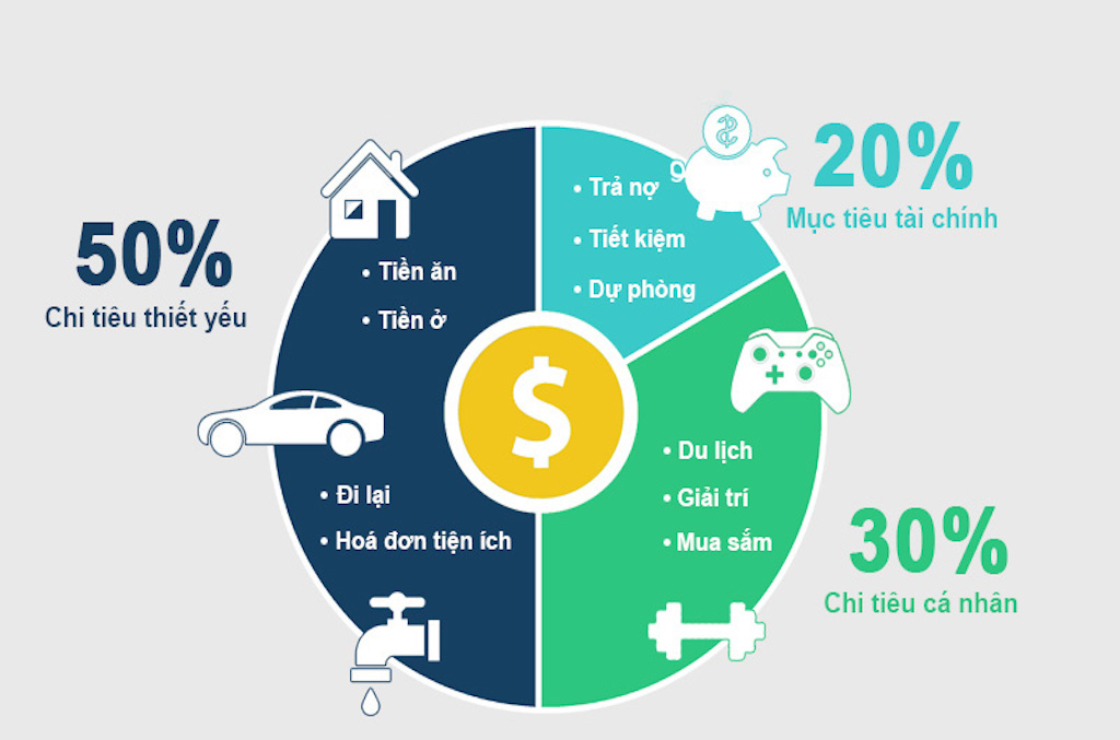 05 BÍ QUYẾT GIÚP BẠN QUẢN LÝ TÀI CHÍNH CÁ NHÂN