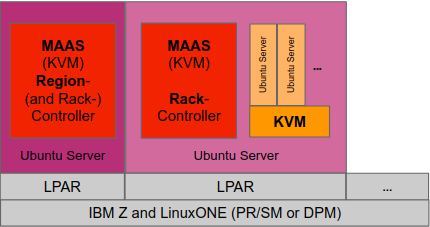 Ubuntu on Big Iron: MAAS KVM on s390x - Cross-LPAR walk-through