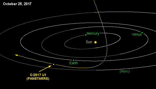 Comet-PanSTARRS-1.gif