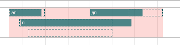 Рис. 3. На этой диаграмме сроки сборки обозначены полупрозрачным бежевым цветом, сроки реализации стадий  - зеленым