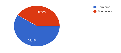 Gráfico, Gráfico de pizza

Descrição gerada automaticamente