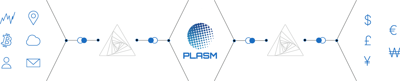 Plasm x API3