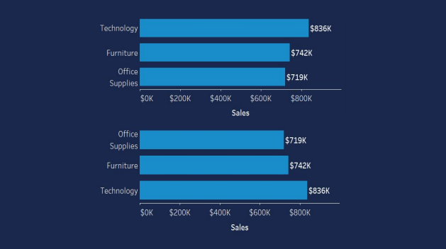 data visualization horizontal bars