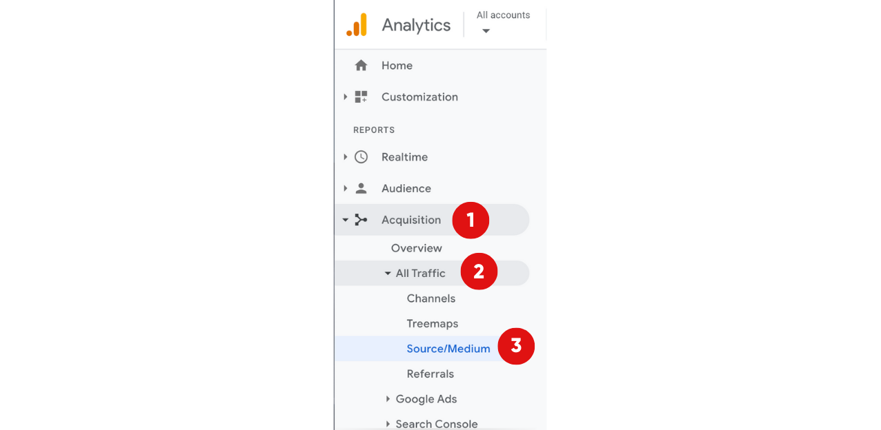 Increase Engagement with 2 Google Analytics Reports