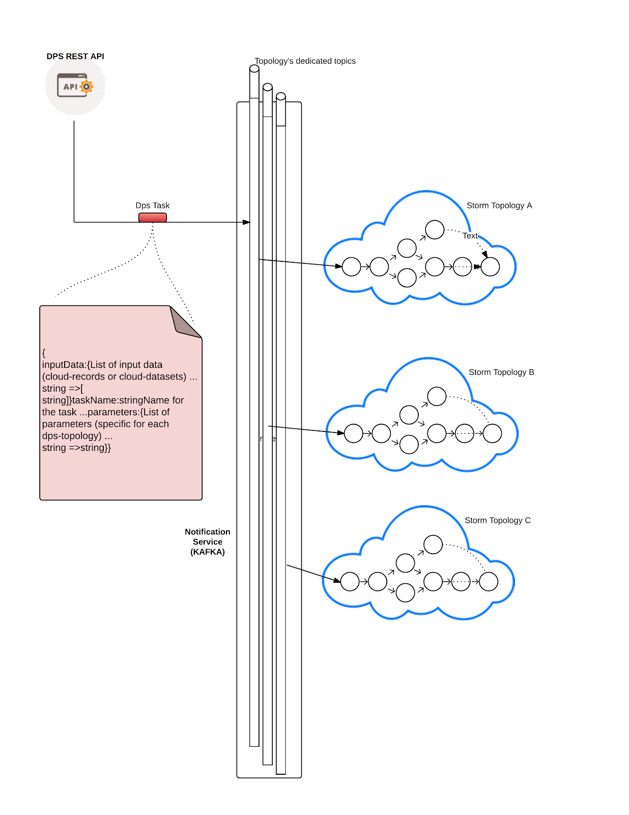 DPS flow - New Page.png