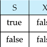 Deadlock Overview SQL Server