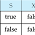 Deadlock Overview SQL Server