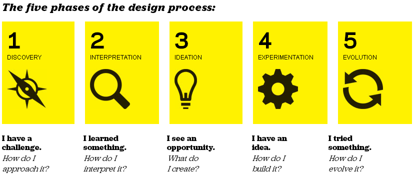 Design Thinking.png