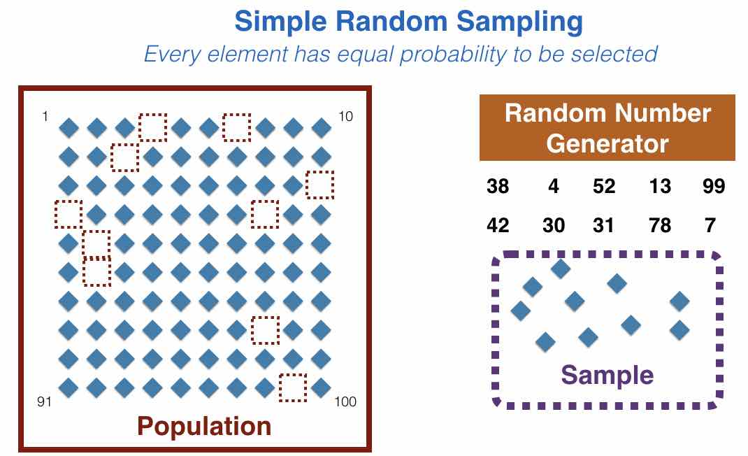 Interpreting Correlation: Proceed with Caution