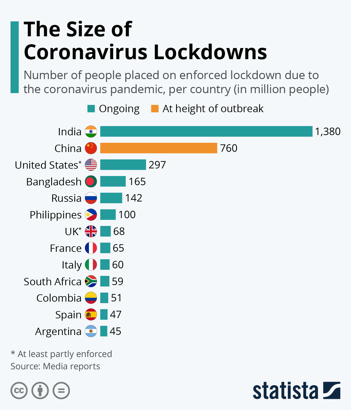 Covid lockdown size