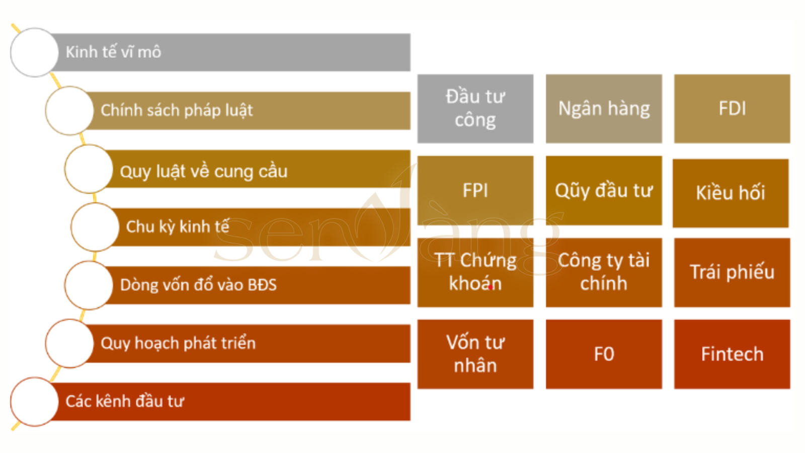 Đặc điểm bất động sản 