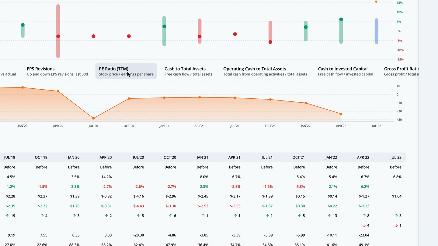 DAL Earnings Report July 13, 2022 SteadyOptions Trading Blog