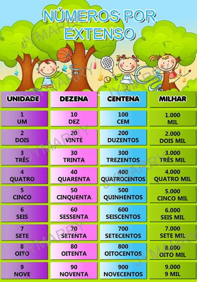 E:\aulas blog\3º ano\banner-numeros-por-extenso-60x90cm-numeros.jpg