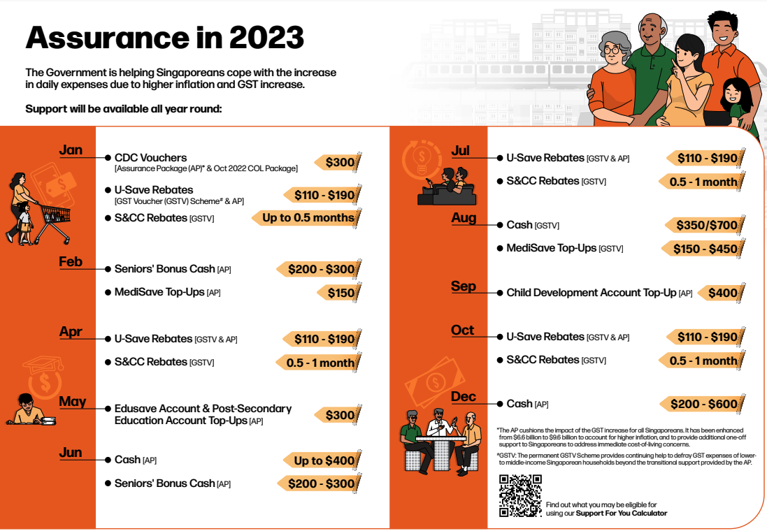 Singapore Budget 2023 Assurance Package for Individuals and Households