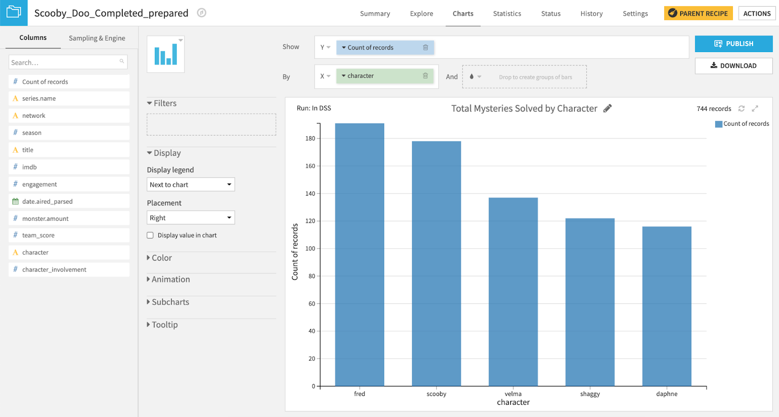 chart data visualization