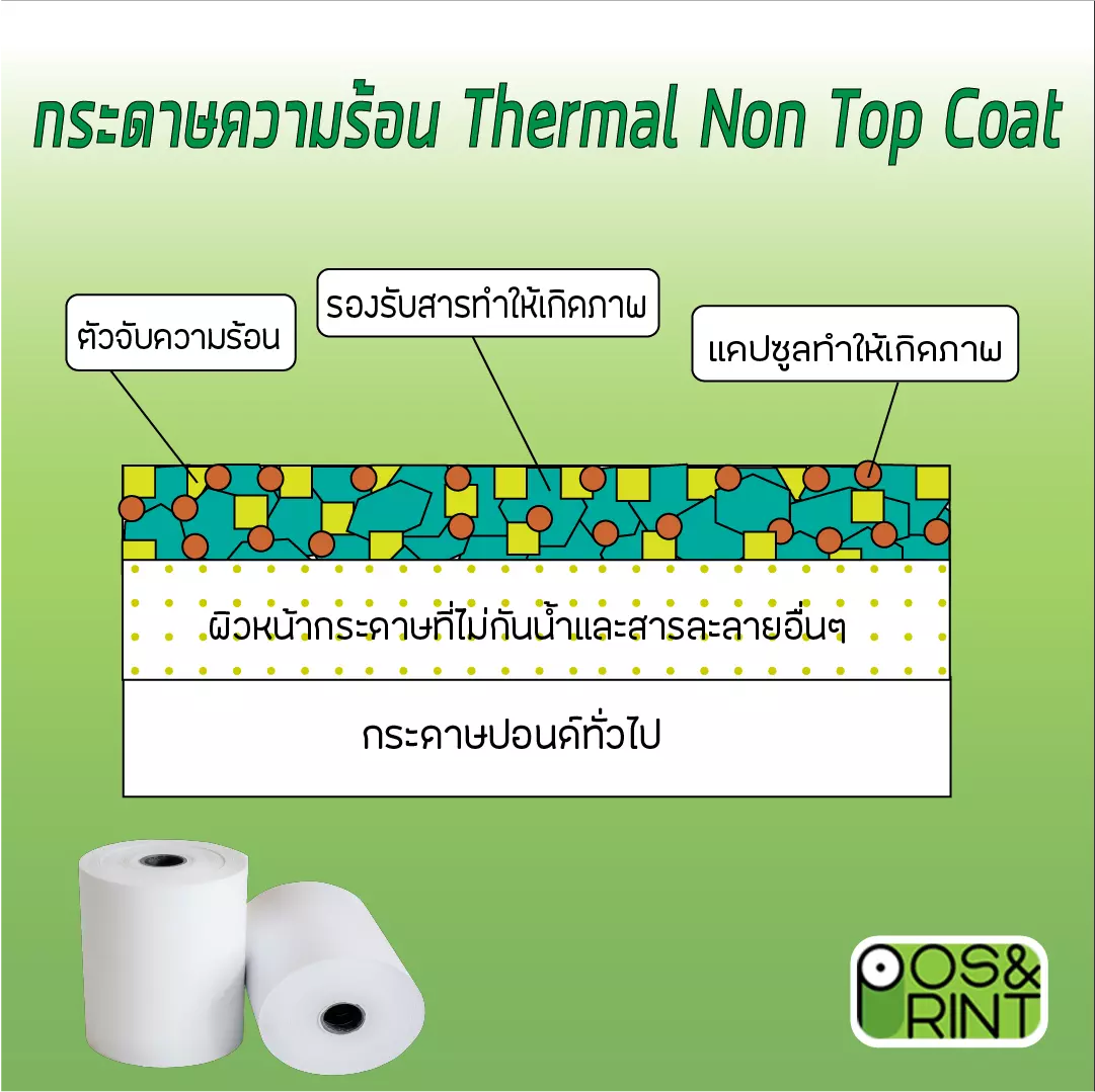 กระดาษ Thermal ชนิด Non Top Coat