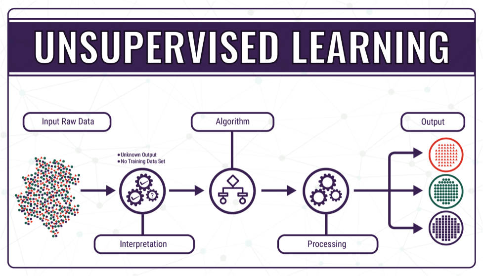 4 Jenis Algoritma Machine Learning yang Paling Populer Tahun...