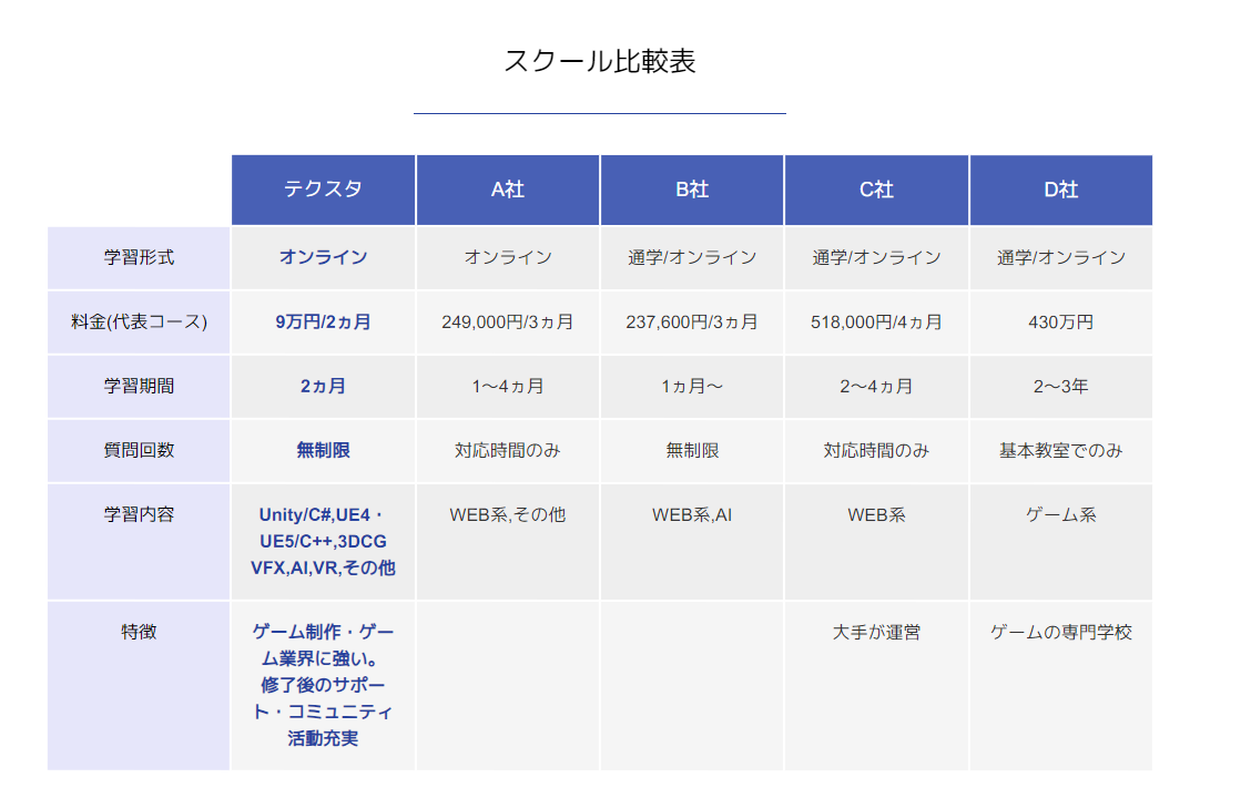 TECHSTADIUM　比較表