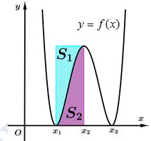 Cho hàm số bậc bốn (y = f(x)) có đồ thị là đường cong như hình vẽ bên. Biết hàm số đạt cực trị tại các điểm({x_1};,{x_2};,{x_3}) sao cho ({x_1} + {x_2} + {x_3} = 2sqrt 2 ) và (f({x_1}) + f({x_2}) + f({x_3}) = 4), đồ thị nhận đường thẳng (x = {x_2}) làm trục đối xứng. Gọi ({S_1};,{S_2}) là diện tích hai hình phẳng được gạch như hình vẽ bên. Tính tỉ số (frac{{{S_1}}}{{{S_2}}})</p> 1