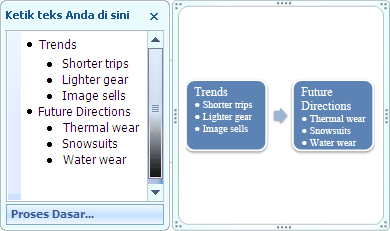 grafik smartart proses dasar memperlihatkan poin di panel teks sebagai poin dalam bentuk.