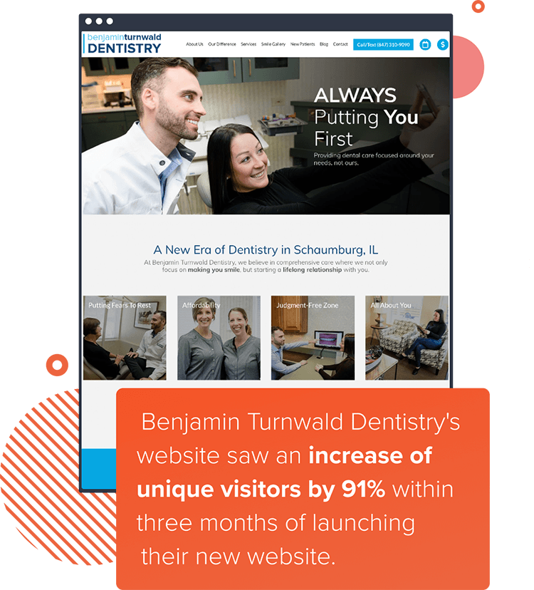 A graphic showing one of our websites for dentists saw an increase of unique visitors by 91% within three months of launch their new website. 