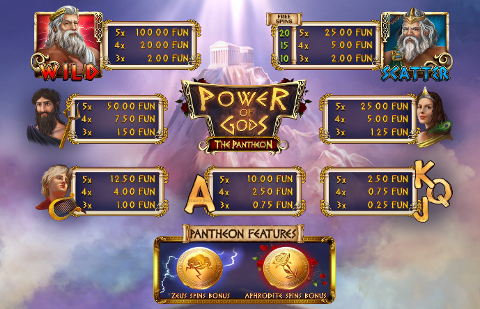 Power of Gods the Pantheon
