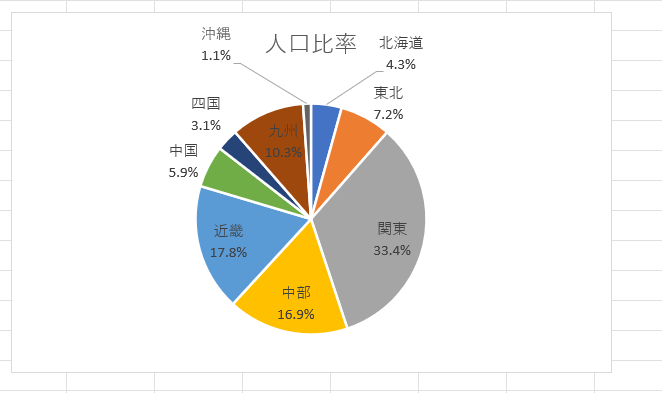 excel 円グラフ パーセント