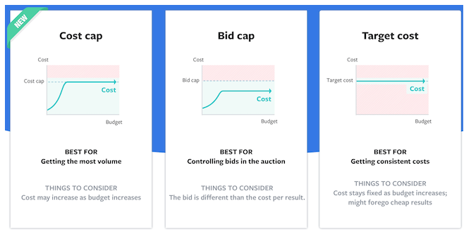 What is cost cap strategy