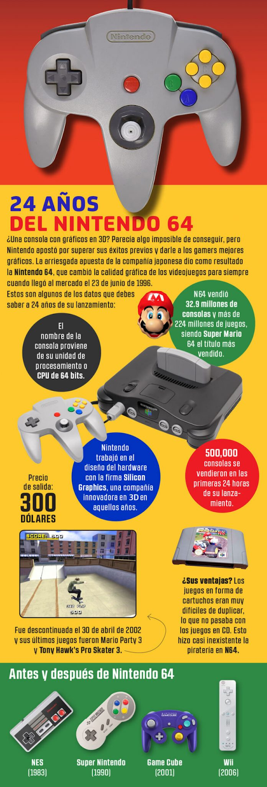 Datos curiosos de Nintendo 64 a 24 años de su lanzamiento