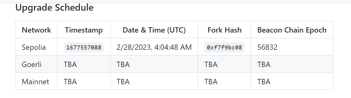 Schedule of Ethereum Sepolia upgrade. Source: GitHub