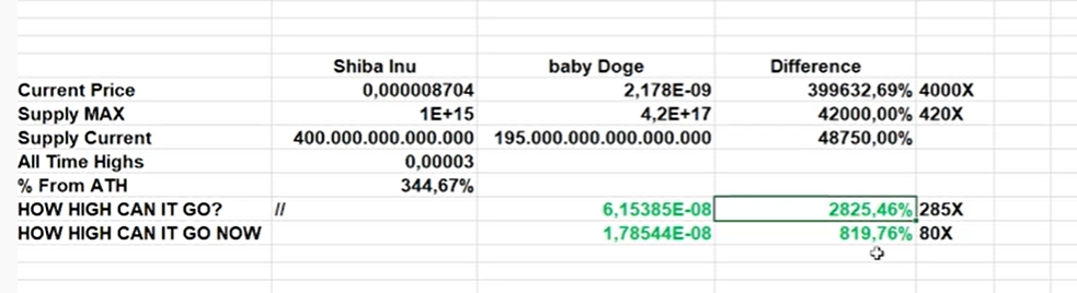 Will BABY DOGE Reach 1 Cent?  this day