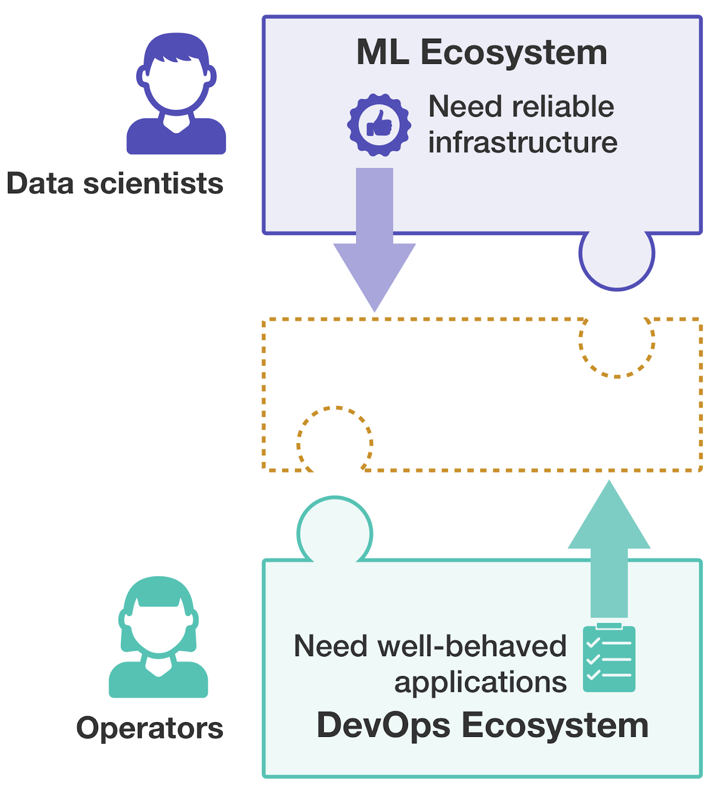 ml-devops-ecosystem