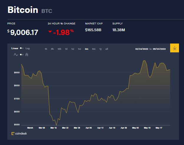 precio del bitcoin dólares