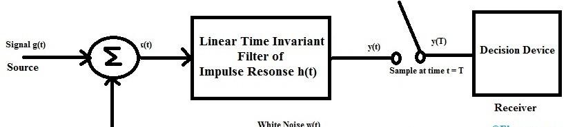 C:\Users\Admin\Desktop\Matched-Filter-Block-Diagram.jpg