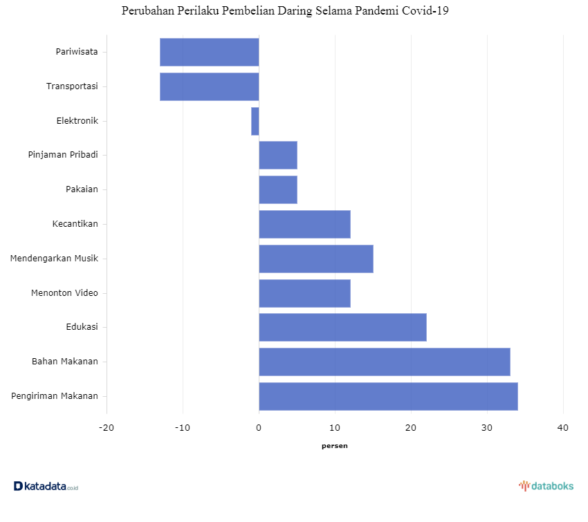 C:\Users\Public\Videos\Downloads\google-perilaku-belanja-online-di-asia-tenggara-berubah-akibat-lockdown-by-katadata.png