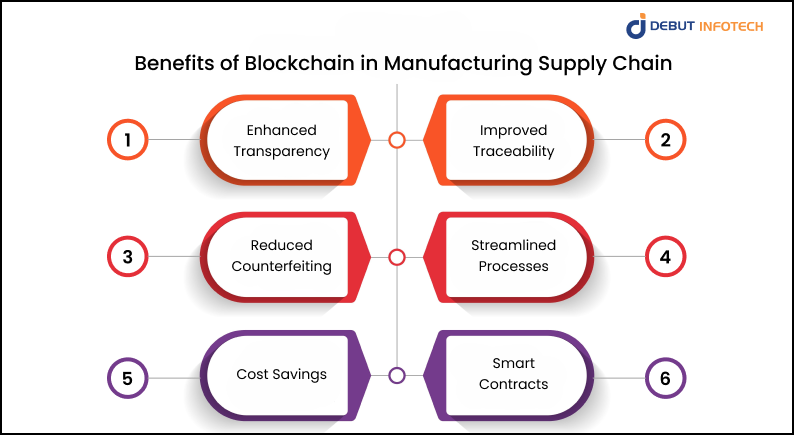 blockchain app development companies